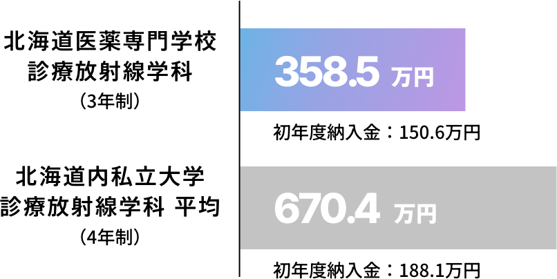 グラフ