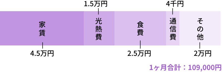 グラフ